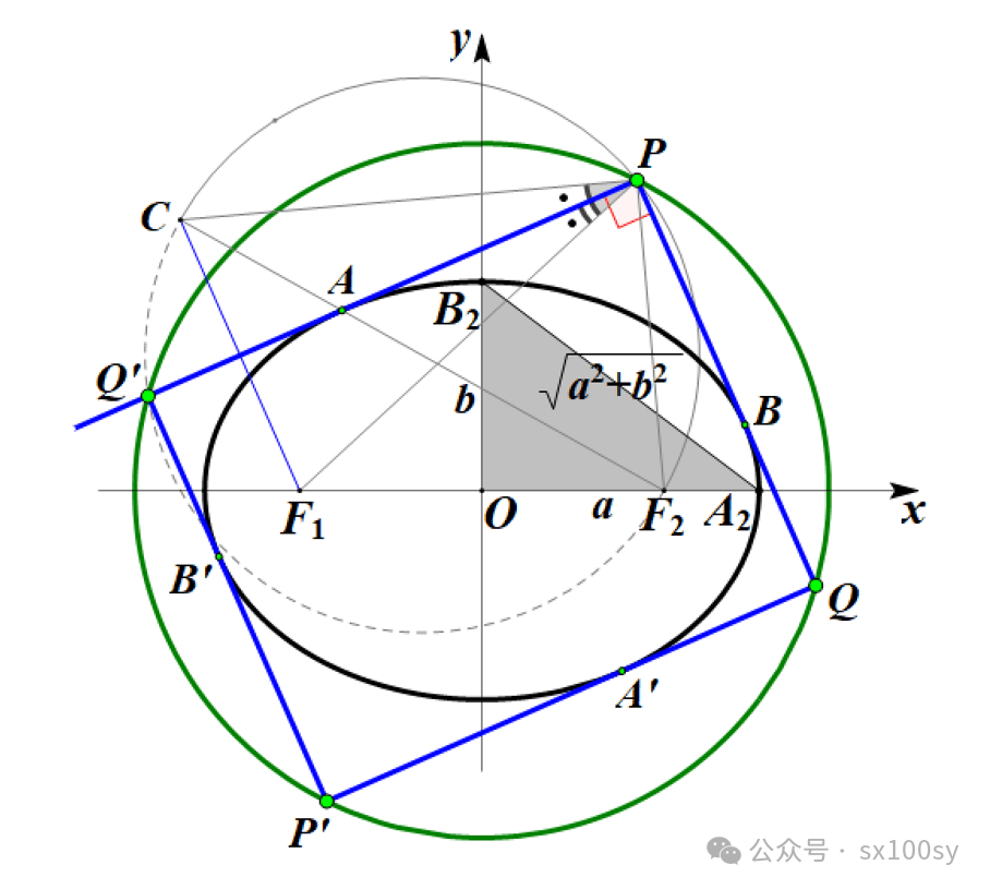 探索椭圆与双曲线的共性_切线_轨迹_数学