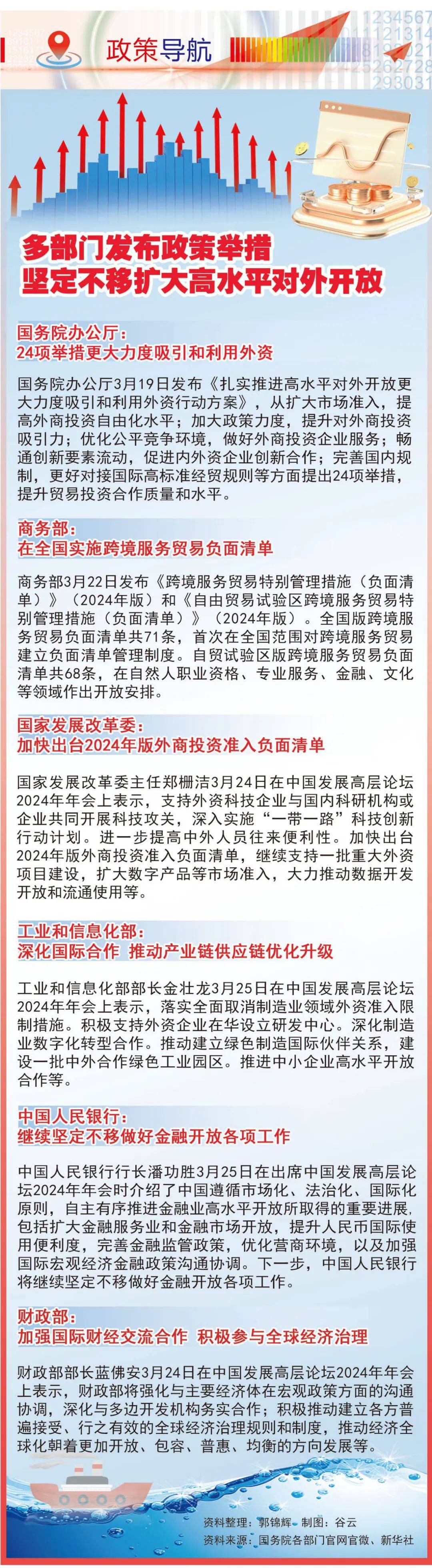 政策导航丨多部门发布政策举措 坚定不移扩大高水平对外开放