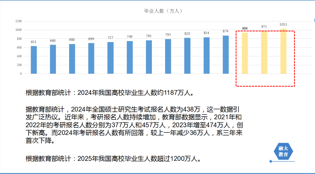 @25届应届生!就业趋势严峻!考公或成最优解?!_考试_毕业生_工作