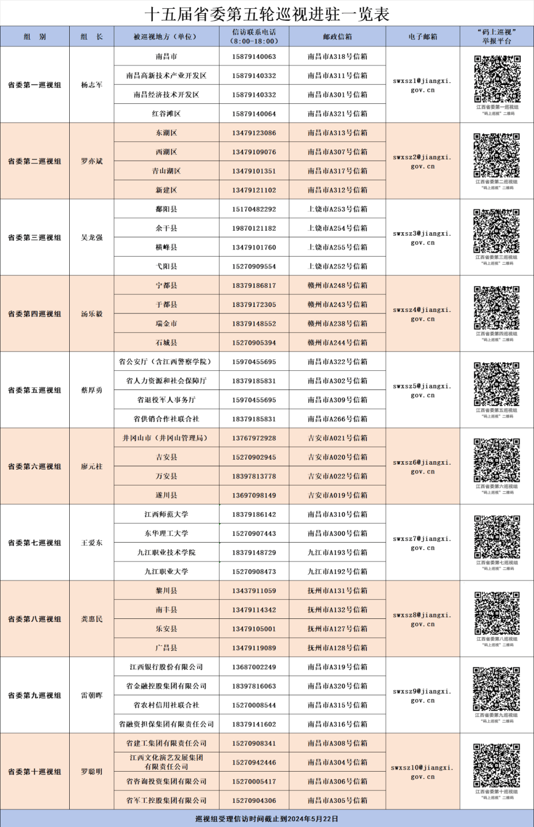 王晓斌陕西巡视组组长图片