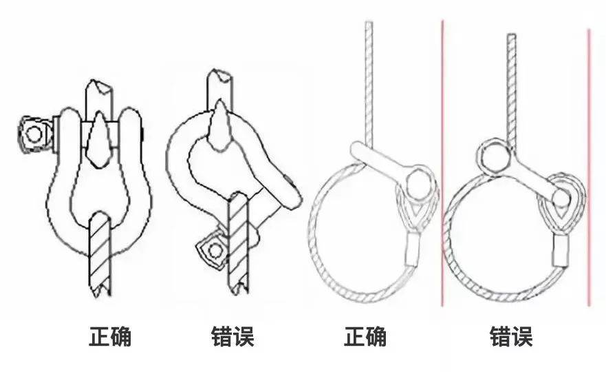 关于钢丝绳绳夹数量间距和方向的规范要求干货