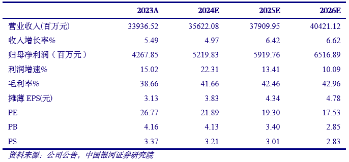 盈利预测未达到50%(预测盈利情况)
