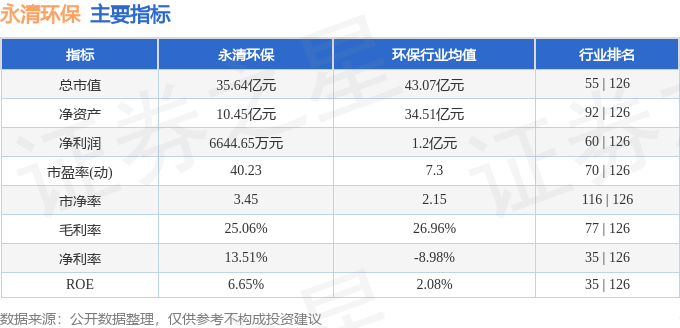 股票行情火狐电竞快报：永清环保（300187）3月28日主力资金净买入31077万元(图2)