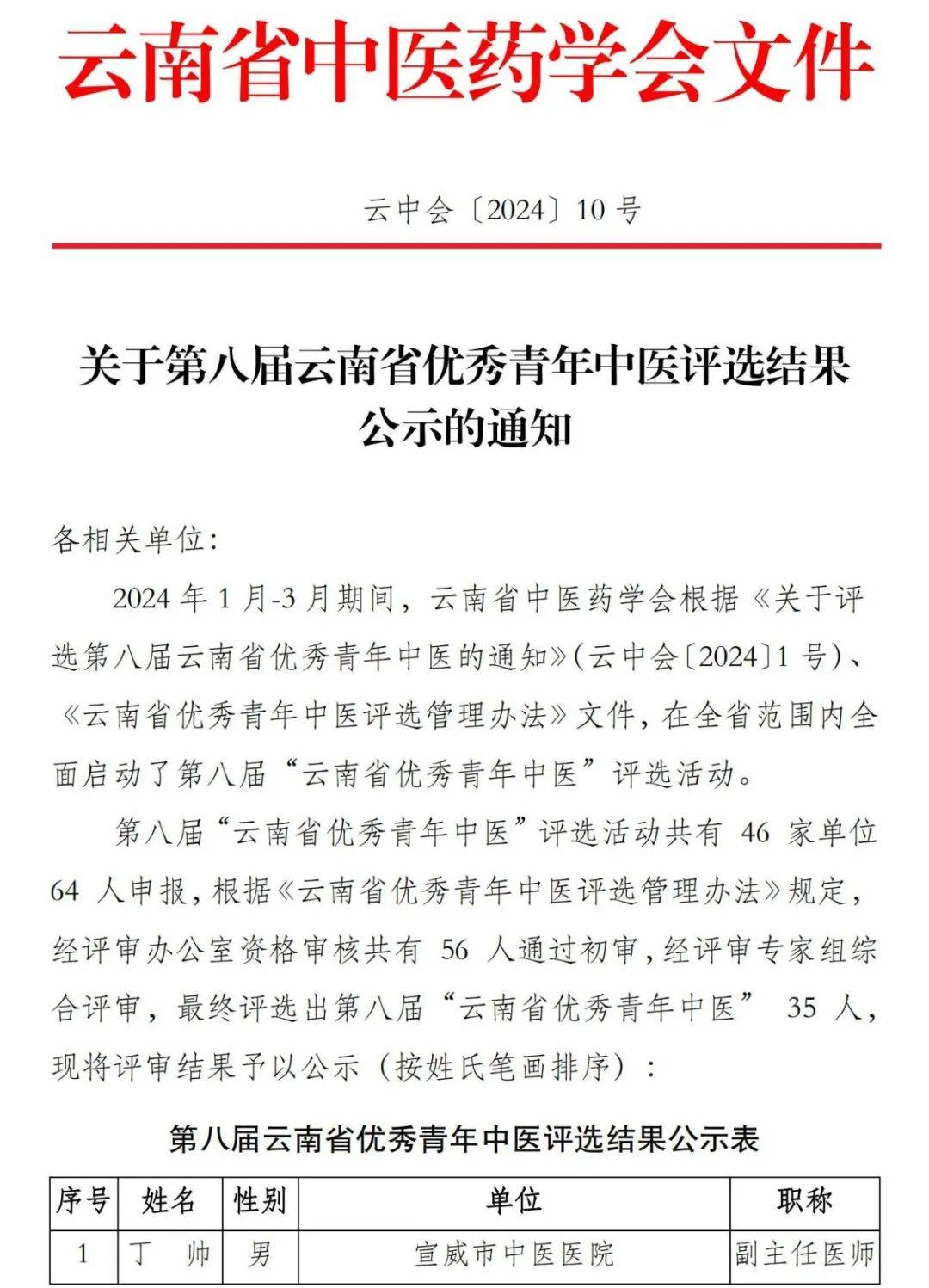 孙荣铭荣获第八届云南省优秀青年中医