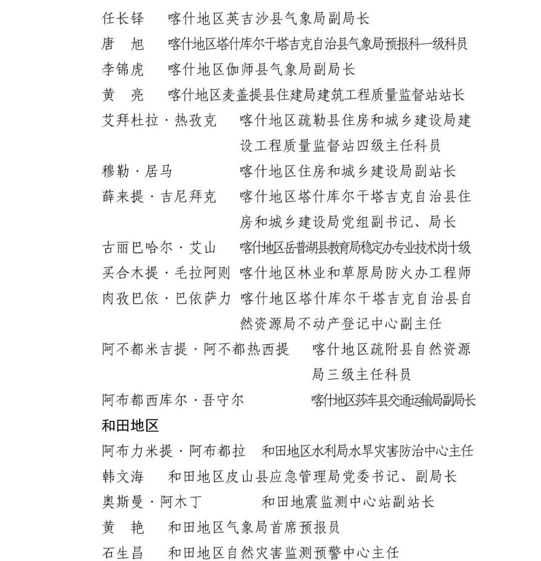 喜报点赞阿图什市1家单位2名个人上榜