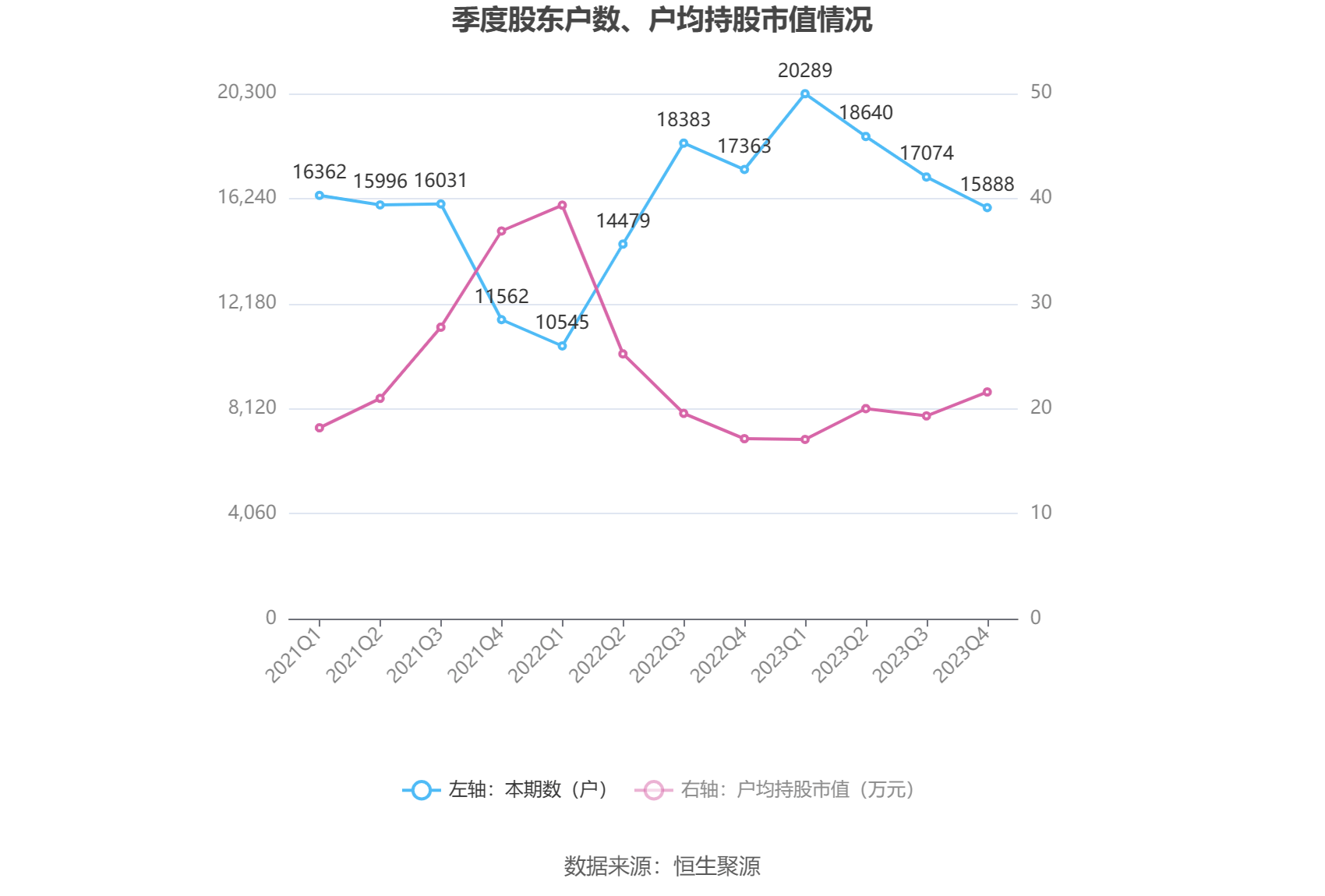 神驰机电2023年净利润同比增长1067拟10派35元