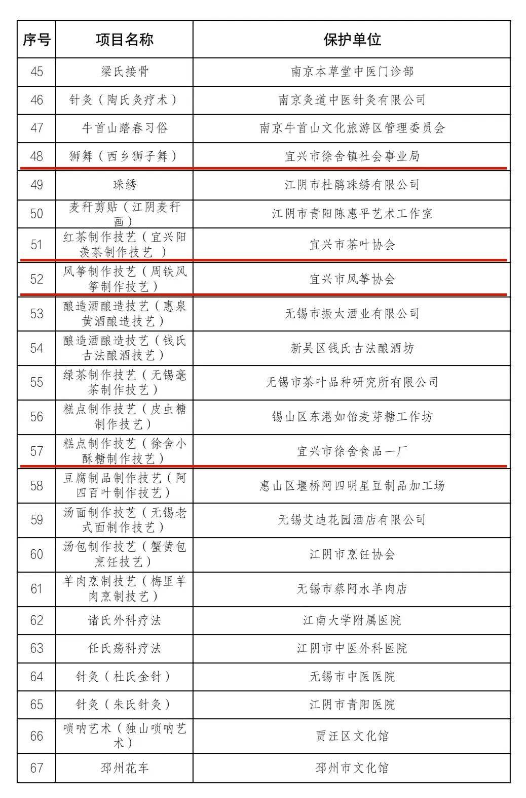 省级非遗单位宜兴4