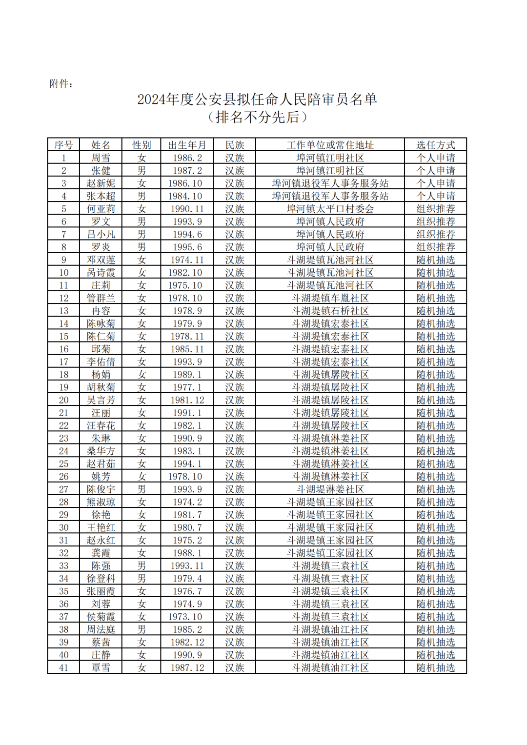 公安县关于2024年度人民陪审员拟任命人员的公示