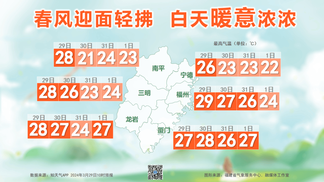 暴雨大雾福建天气又有变化请注意防范