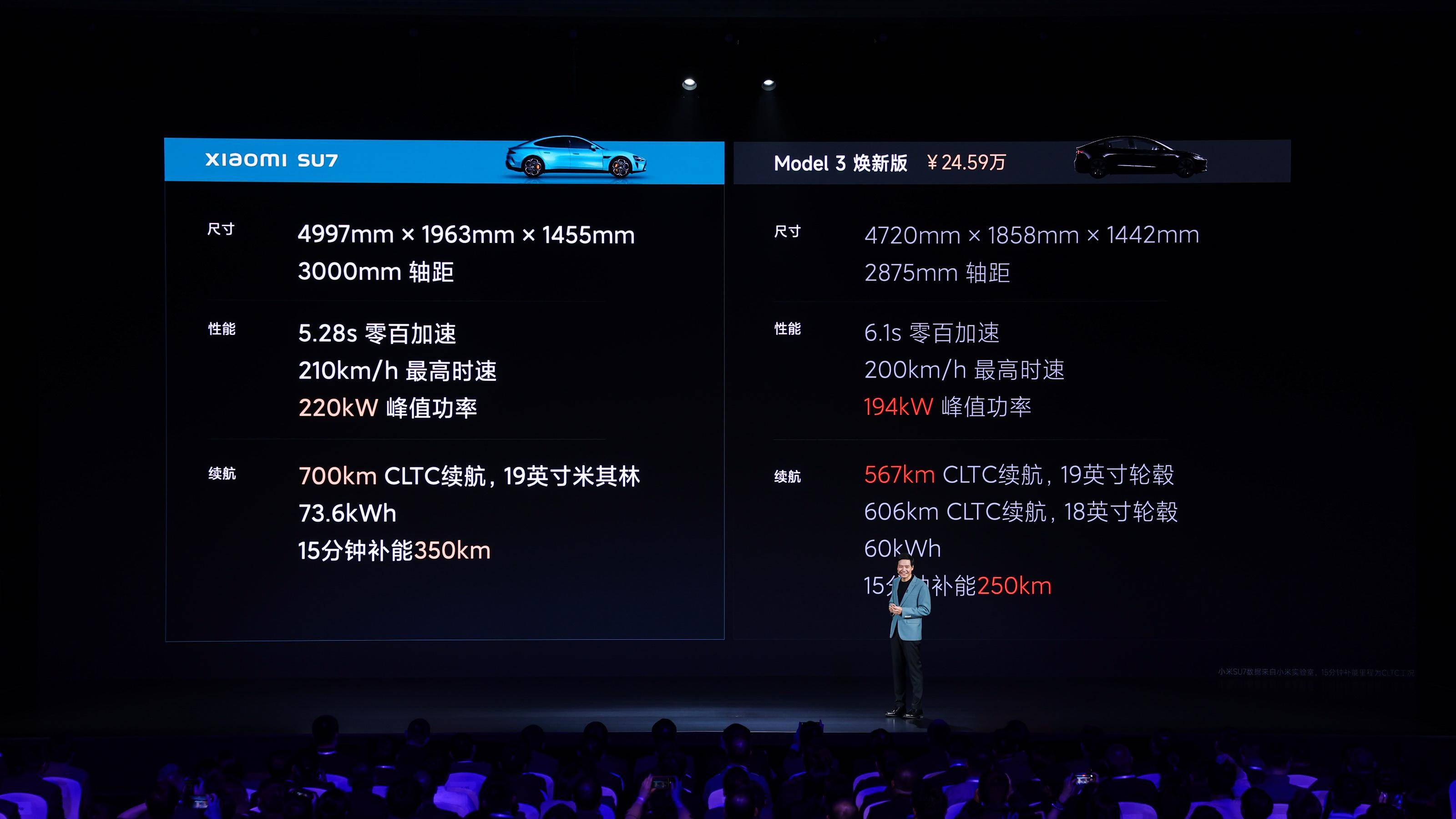 小米汽车入局晚了销量数据啪啪打脸网友市场要变天啦