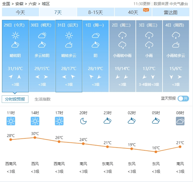 六安今天31