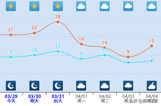 大风,沙尘夜间减弱,周末河北天气适宜出游_气温_地区_预报