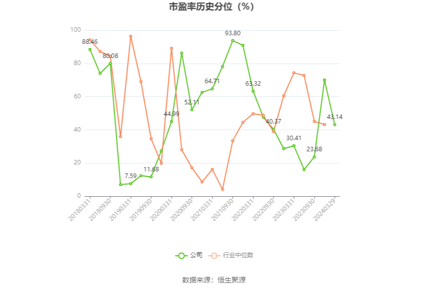 球冠电缆:2023年净利润同比增长13.39% 拟10转3股派4元