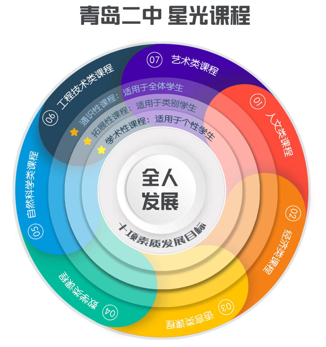 青岛二中位置图图片