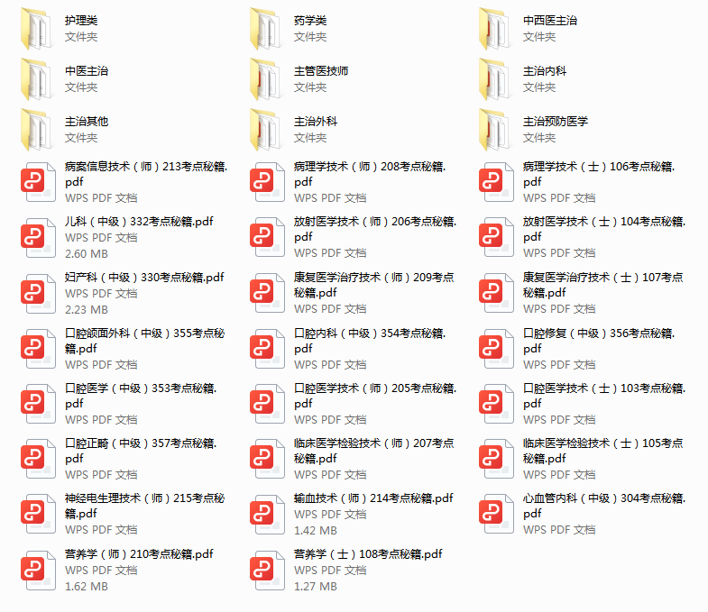 2024初中级职称考试【考生须知】公布！含准考证打印、各专业考试时间及注意事项