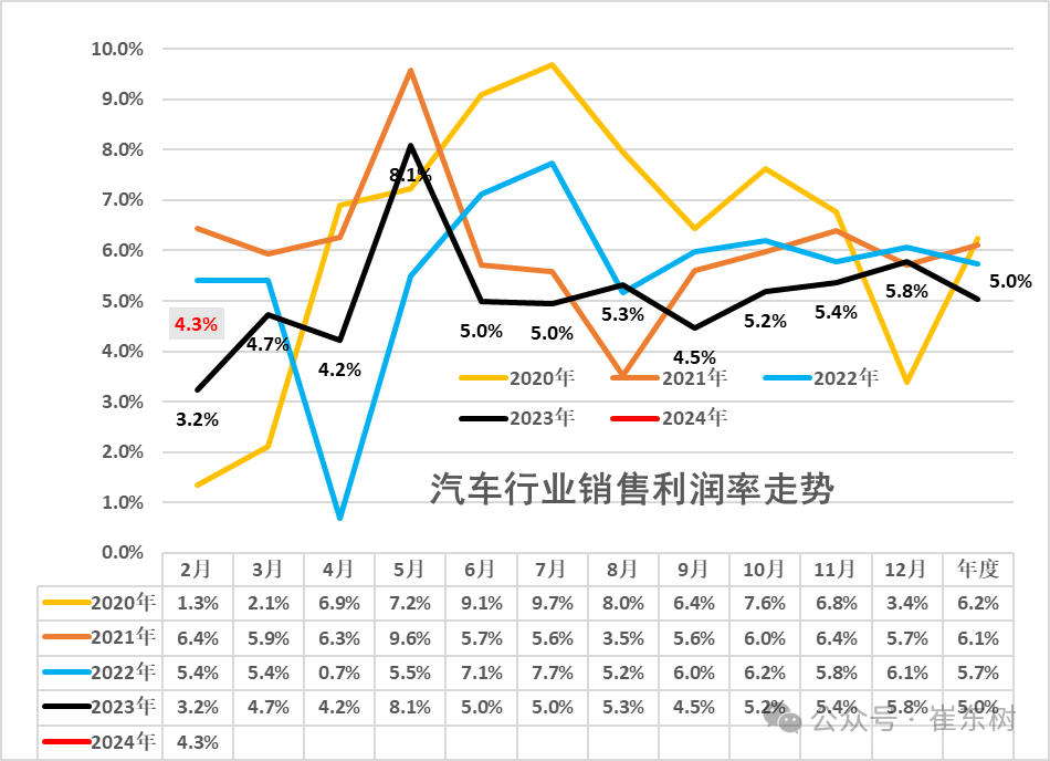 汽车销量走势图片