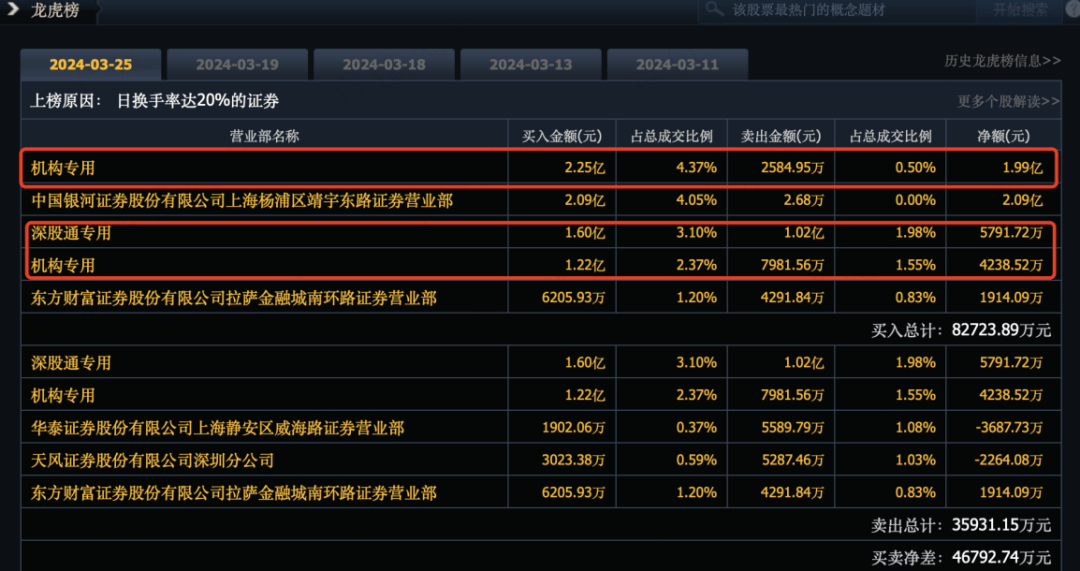 机构北向游资是如何在算力龙头上吃肉的只要两个案例