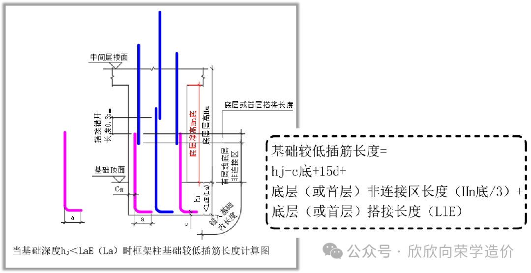 柱子插筋锚固长度图集图片