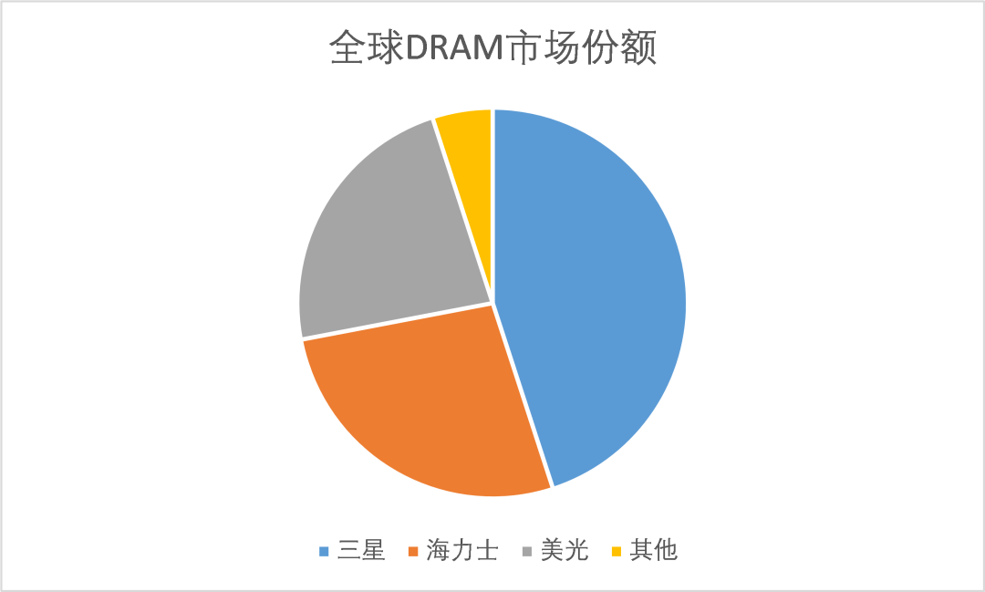 比如tsv技术,在维持系偷牡/o数据速率的情况下