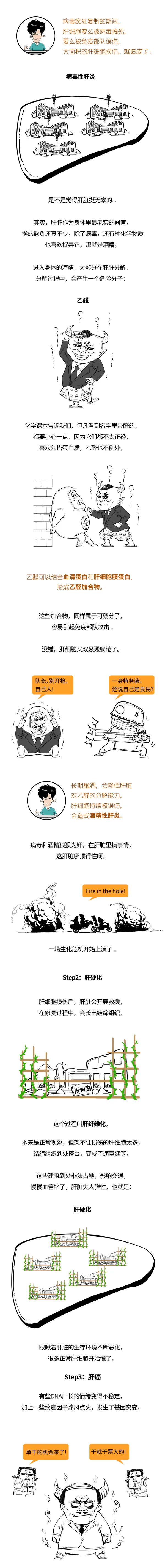 肝癌漫画图片