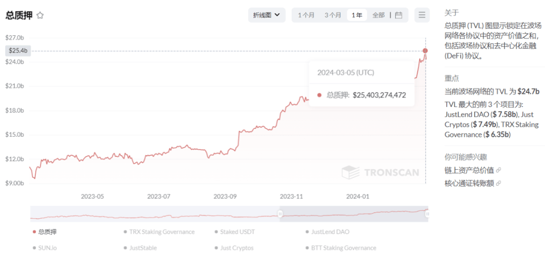 一位孙宇晨半部华人web3金融科技创业史