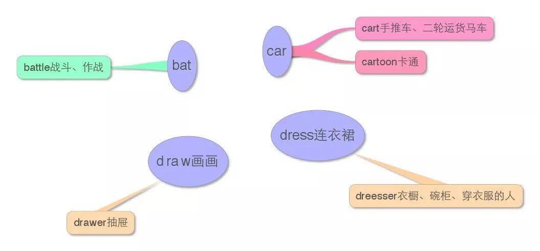 小学英语思维导图3组主题分类1张语法17张单词太好了收藏