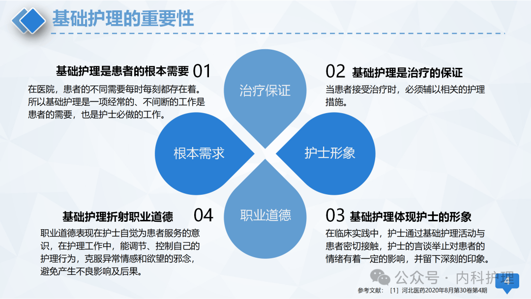 ppt护理创新一种辅助良肢位摆放翻身枕附操作视频