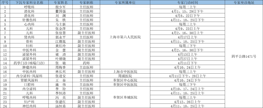奉贤社区卫生服务中心2024年4月专家坐诊时间表出炉