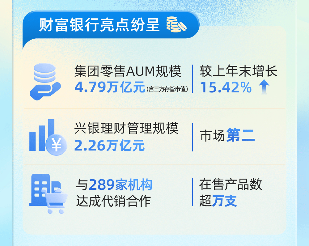 向兴而行一图读懂兴业银行2023年报