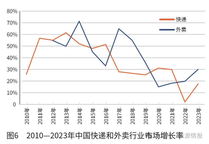 kb体育官网中邦聚烯烃行业的兴盛趋向(图6)