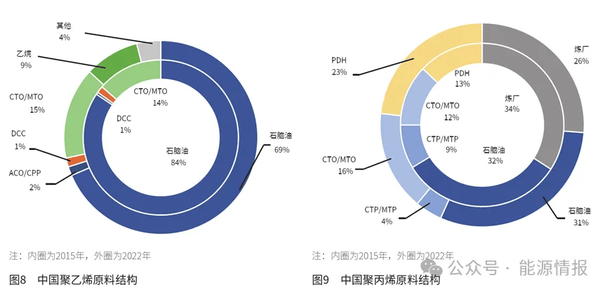 kb体育官网中邦聚烯烃行业的兴盛趋向(图8)