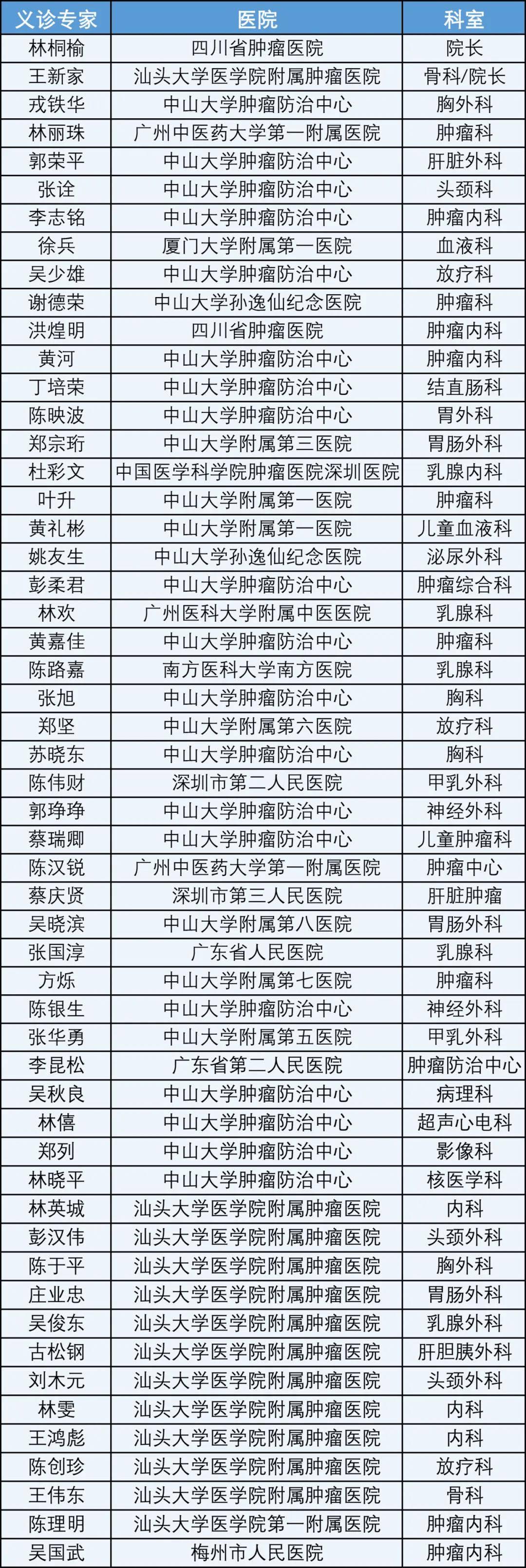 包含中國醫(yī)學(xué)科學(xué)院腫瘤醫(yī)院、全程透明收費(fèi)販子聯(lián)系方式「找對人就有號」的詞條