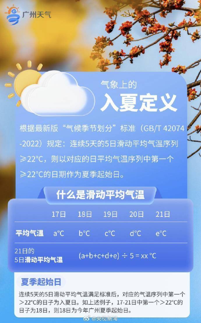 据悉,广州常年的"气候入夏日"为4月16日.