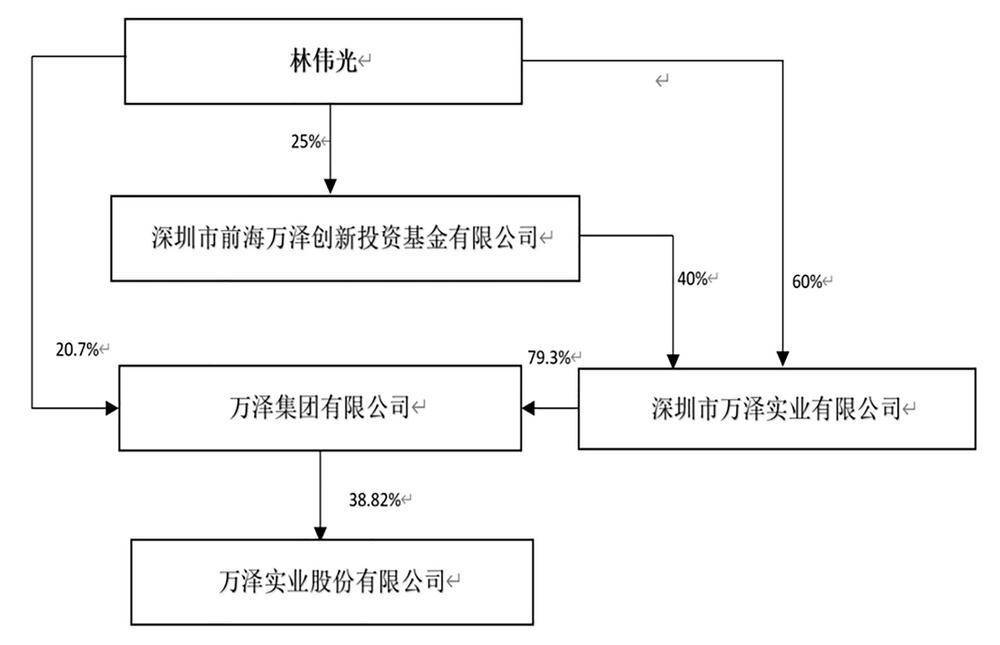 林伟光万泽个人简介图片