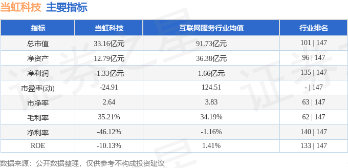 当虹科技6880393月29日主力资金净卖出245989万元