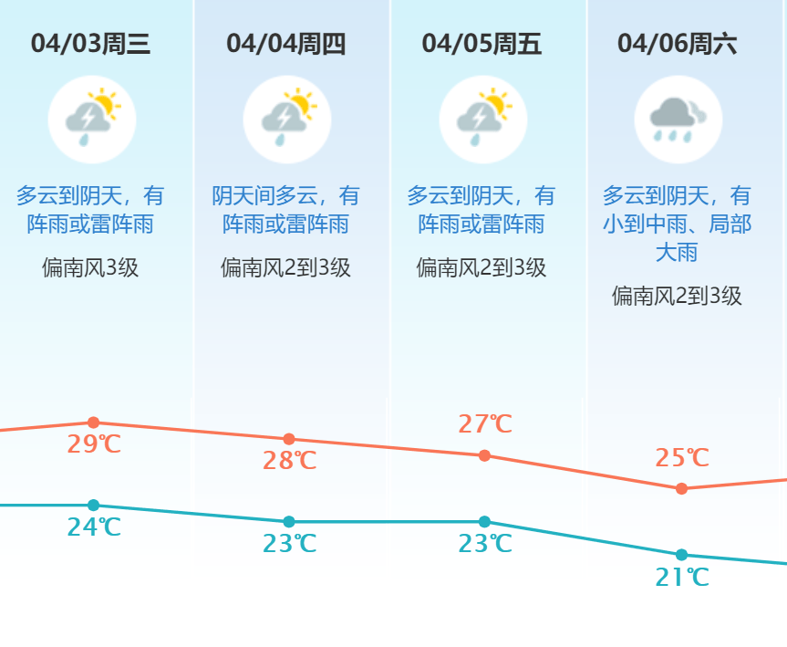 东莞多镇街突降冰雹…_天气_暴雨_预警