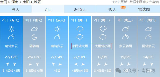 南阳启动黄色预警响应!_气温_防火_天气