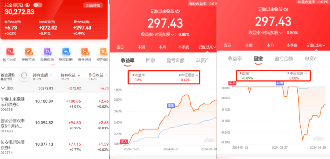 基金定投的风险等级（基金定投的风险等级有哪些） 基金定投的风险品级
（基金定投的风险品级
有哪些）《基金定投的风险等级》 基金动态