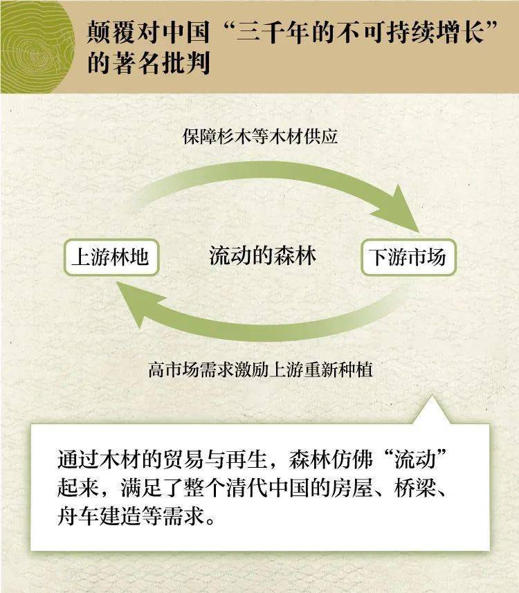 一部森林里的大清帝国市场经济史