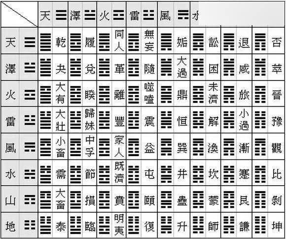 《周易》六十四卦原文(卦辞,爻辞,彖辞,象辞)