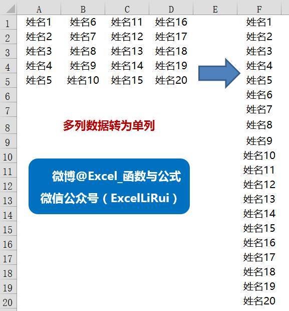 99的财务会计都会用到的表格转换技术