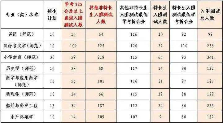 浙江理工大学档次图片