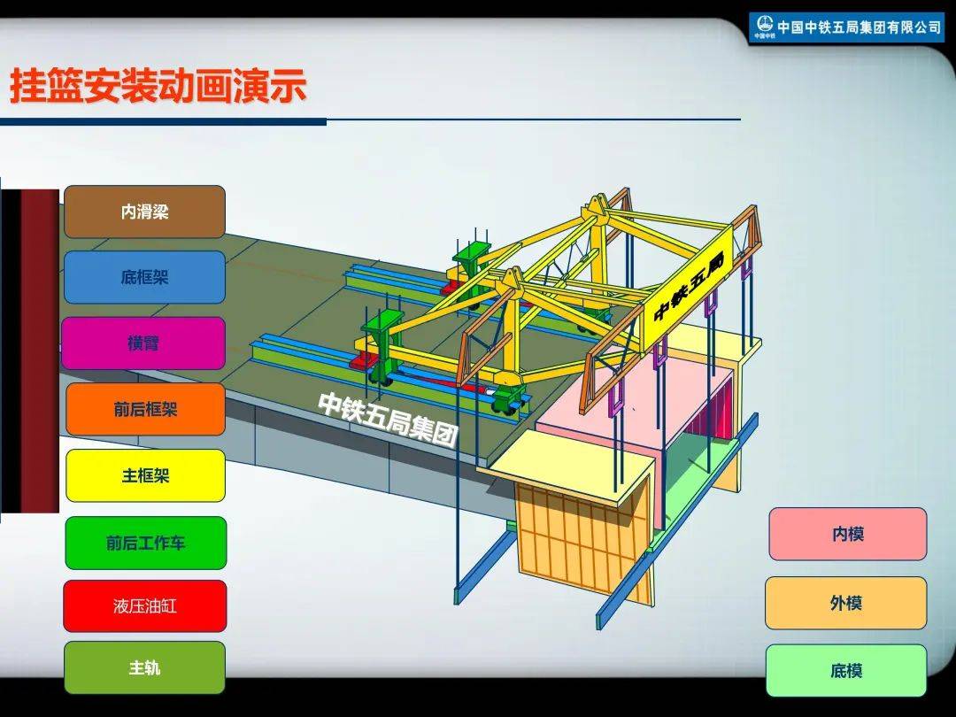 悬浇梁浇筑顺序示意图图片