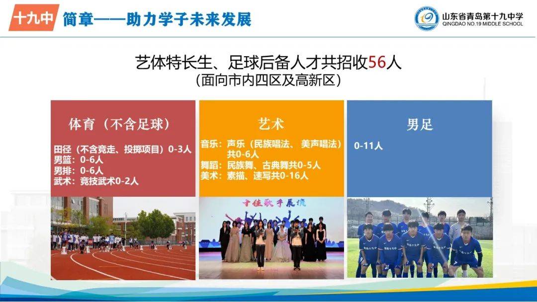 招生信息一图看懂青岛十九中2024年招生计划