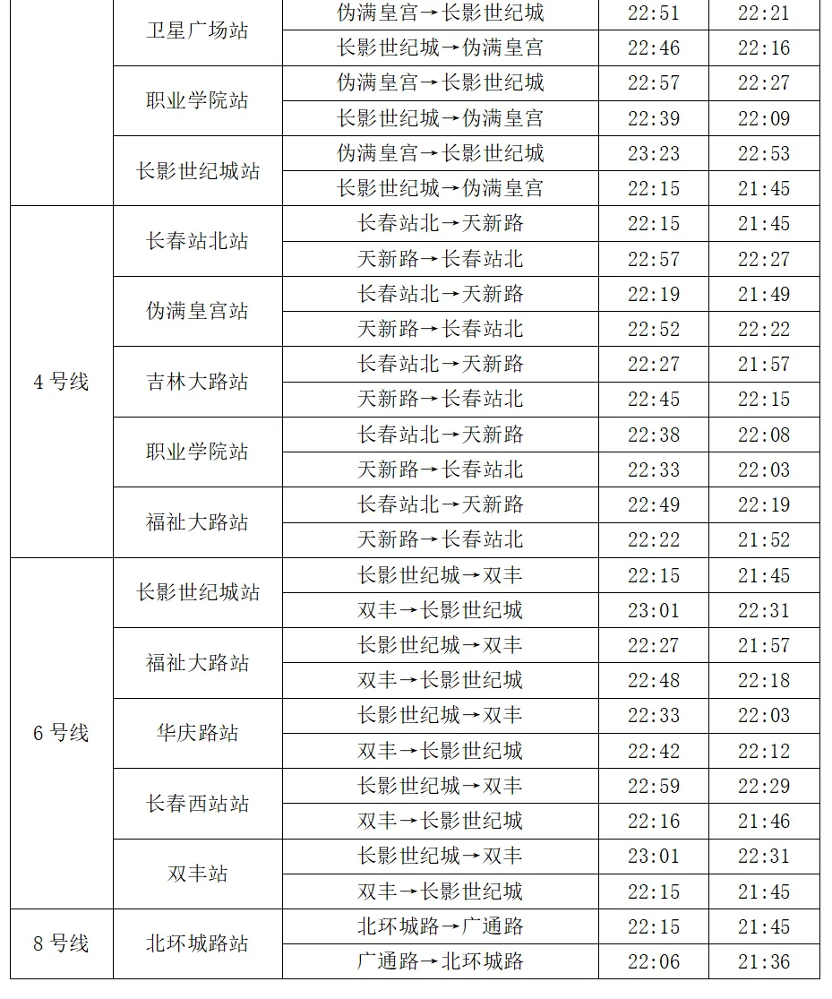 涉及长春轨道交通1,2,3,4,6,8号线