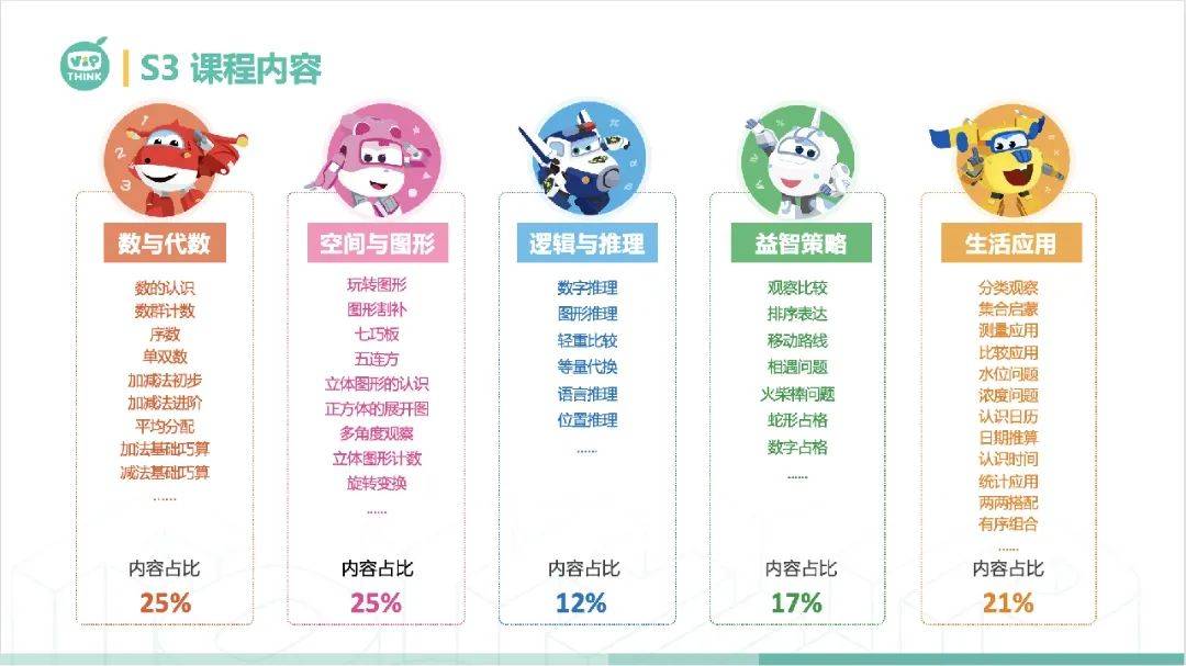 这不,我们给大家找来了老牌思维课——豌豆思维.