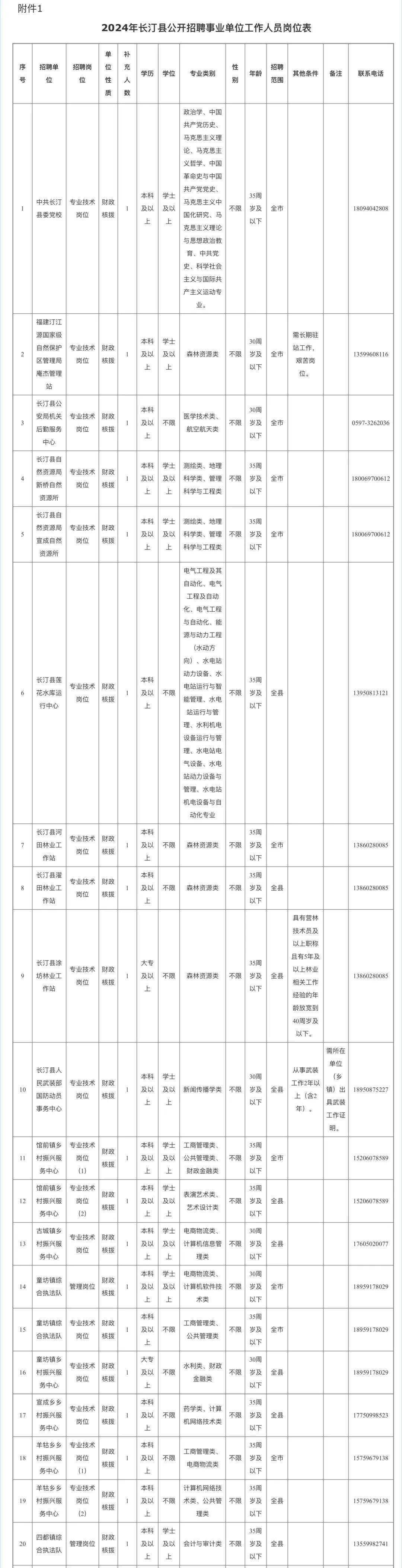 市事业单位公开招聘工作人员简章">报考登录>跳转报名系统进行报名