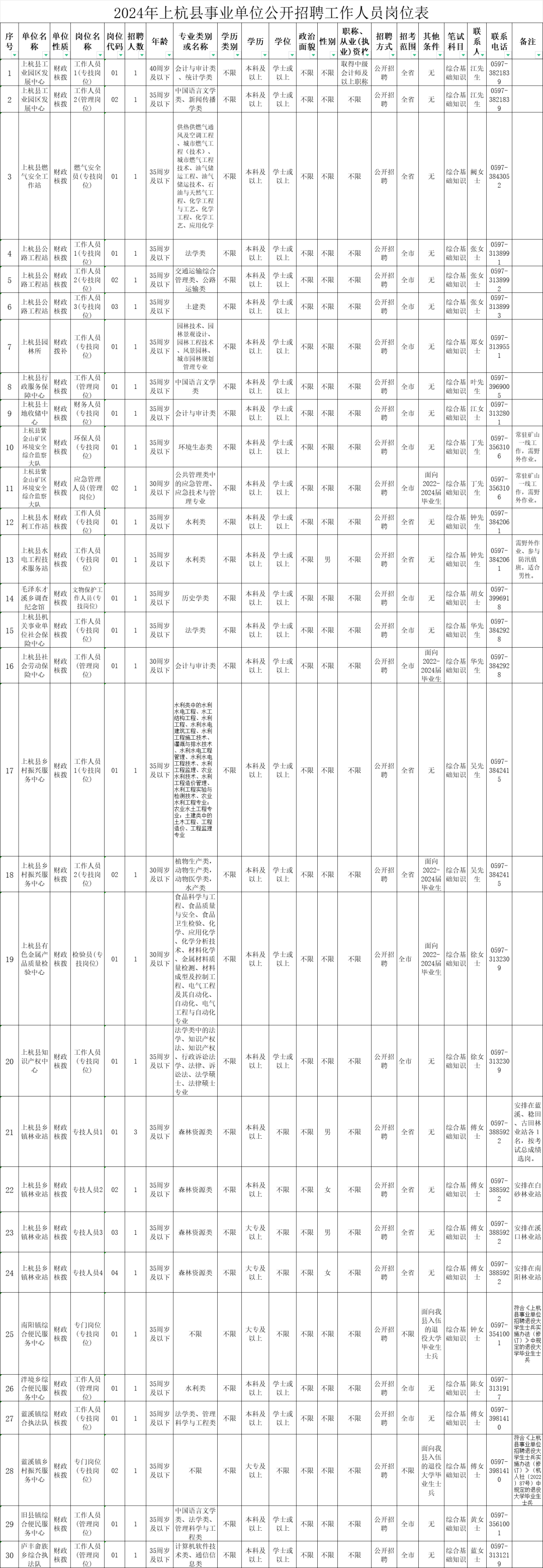 超750人福建多地公开招聘