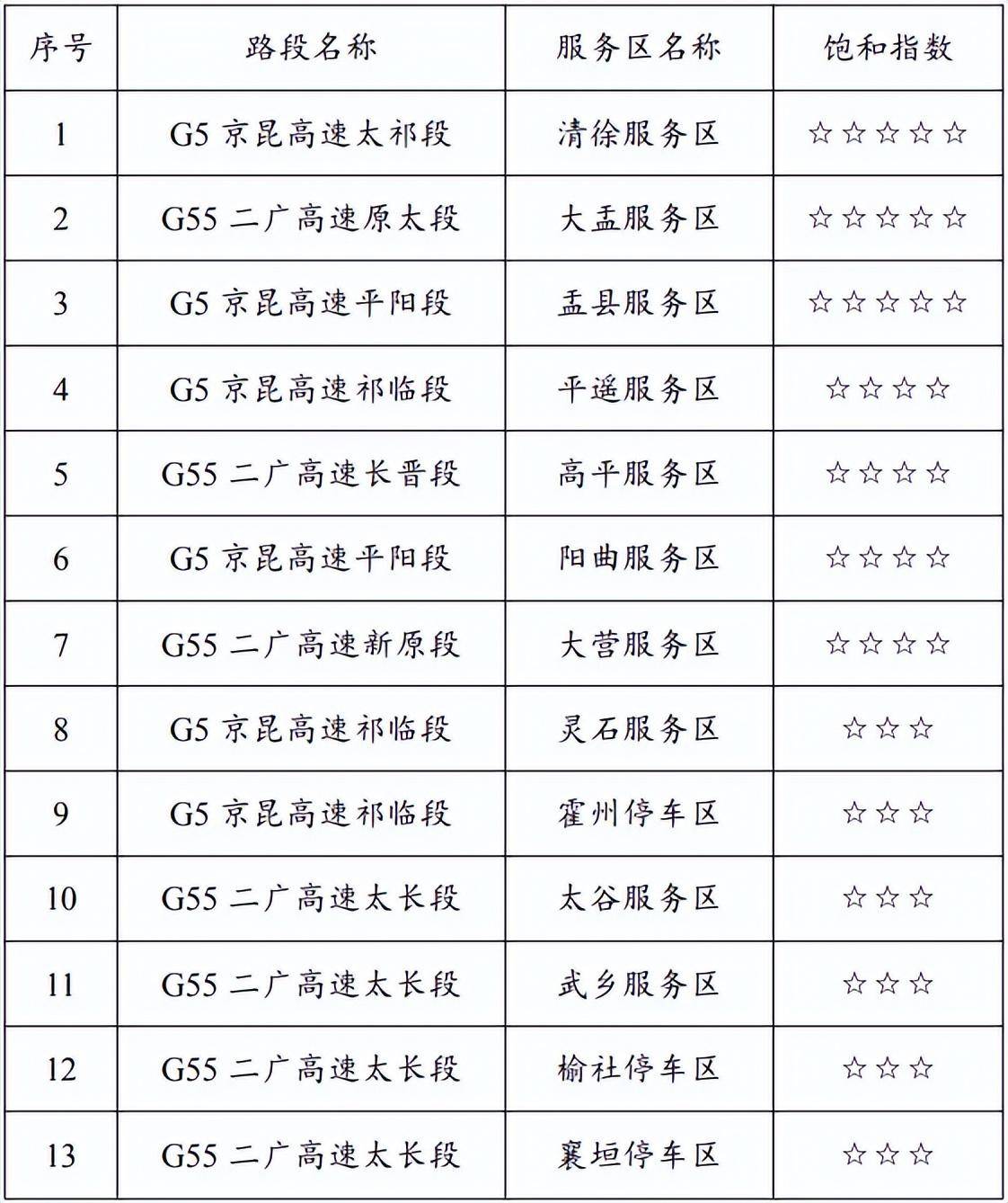 2024年山西省清明假期公路出行服务指南