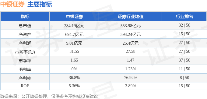 股票行情快报中银证券6016964月1日主力资金净买入146832万元